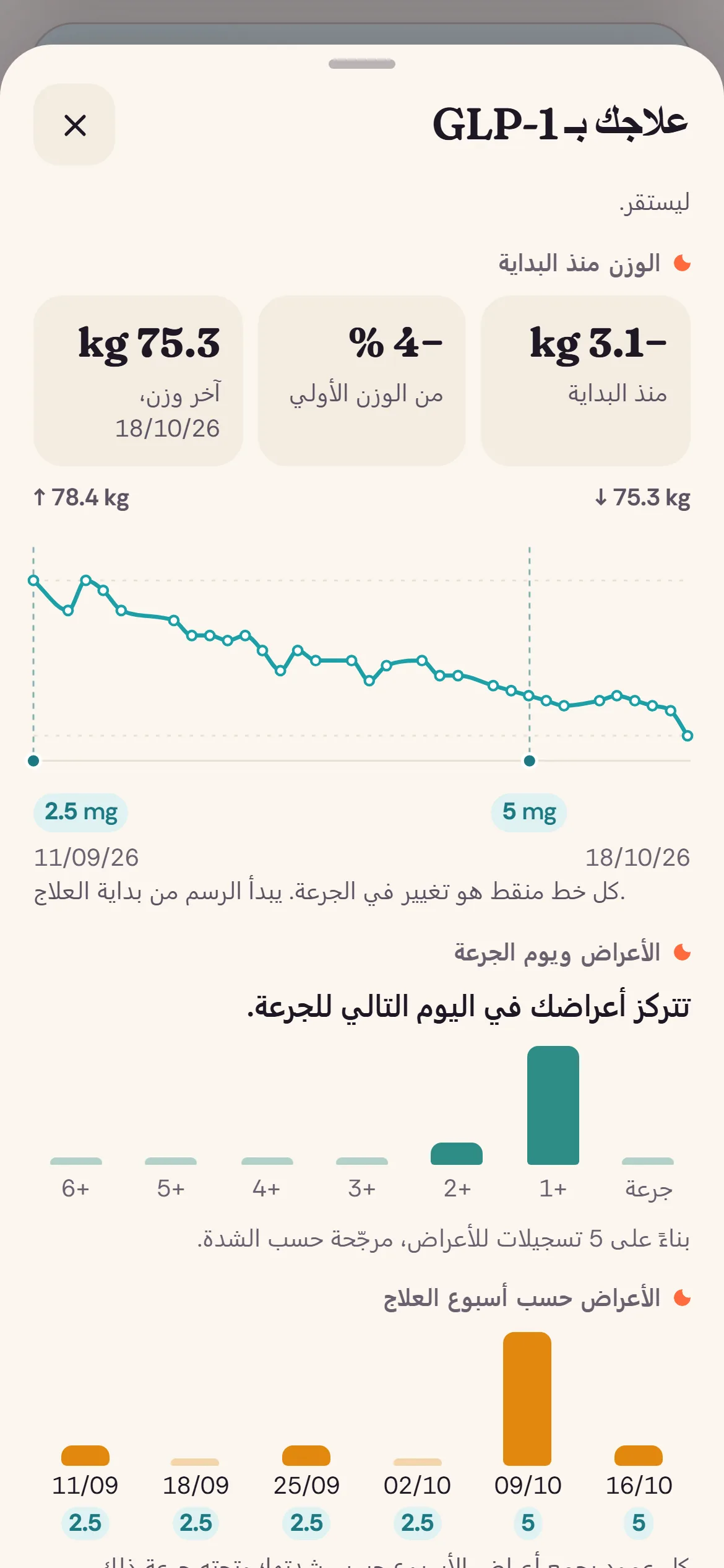 الوزن منذ البداية مع كل تغيير في الجرعة