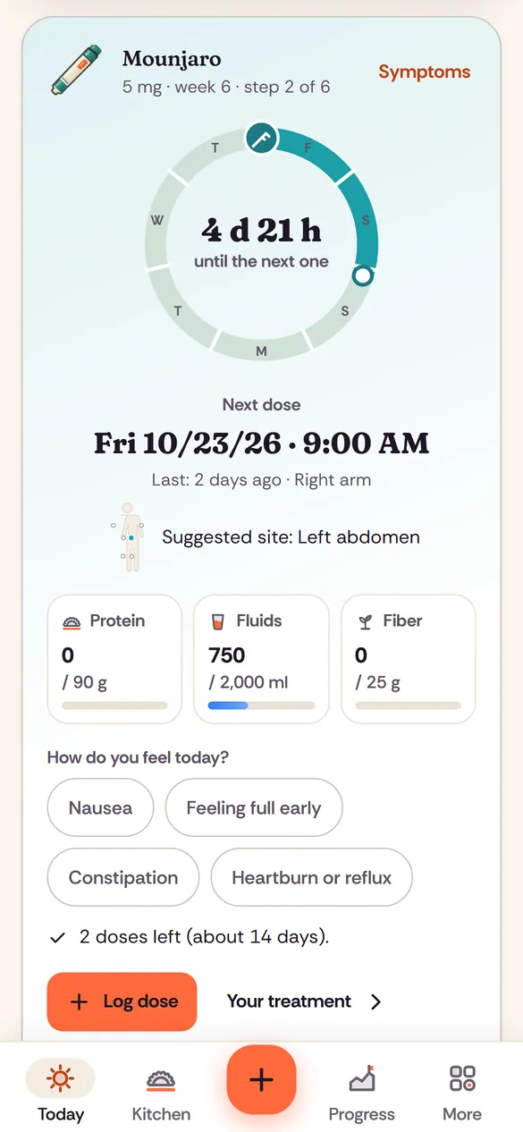 GLP-1: doses, sites and symptoms