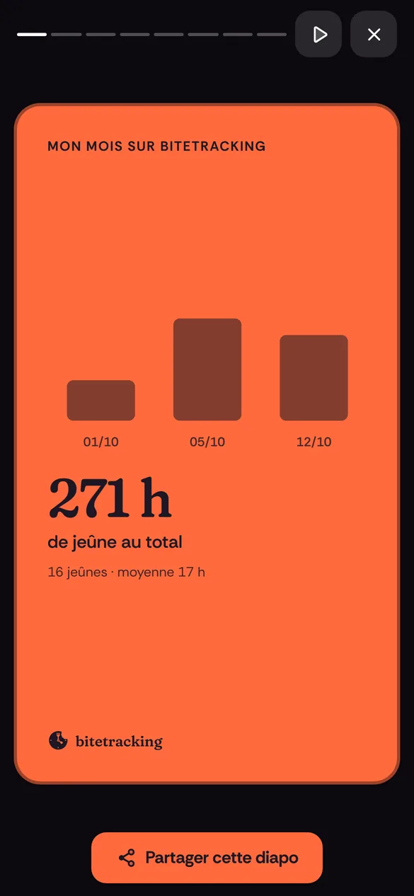 Votre mois, en stories à partager
